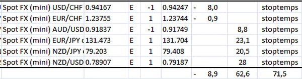 score devises 19072013